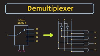 Demultiplexer Explained  How to Use Decoder as Demultiplexer  1 to 4 and 1 to 8 Demultiplexer [upl. by Sib]