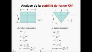 Stabilité de forme [upl. by Ainehta]