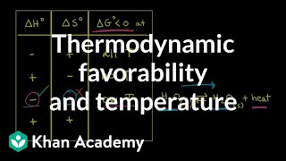 Thermodynamic favorability and temperature  AP Chemistry  Khan Academy [upl. by Llenrev]