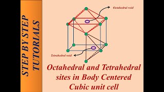 Calculating crystal field stabilisation energies for octahedral complexes [upl. by Akinej69]