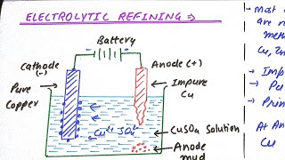 ELECTROLYTIC REFINING  General Principles and Processes Of Isolation Of Elements Refining of Metal [upl. by Nylrahc506]