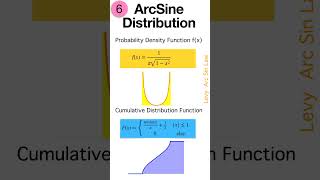 Top 10 Probability Distributions shorts [upl. by Lombardo240]