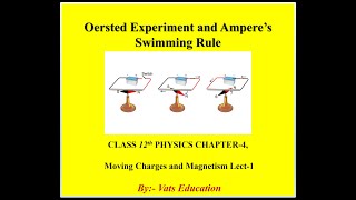 Oersted Experiment  Amperes Swimming rule Chapter 4 Class 12 Physics Lecture 1 [upl. by Dzoba]