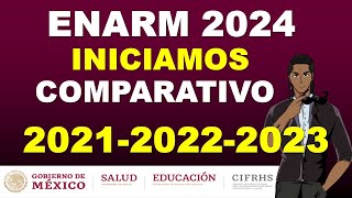 COMPARATIVO PUNTAJES ENARM 2024 EN VIVO [upl. by Onaivlis]