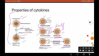 cytokines part1 csirnet life sciences biology [upl. by Aney699]