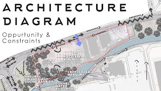 Architectural Design Site Analysis  Opportunity amp Constraints Diagram [upl. by Asik]