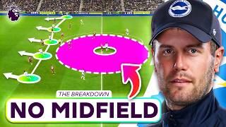 How Brighton Exposed Manchester City [upl. by Ashlen499]