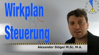 Wirkplan einer Steuerung  Regelungstechnik [upl. by Ulrich]