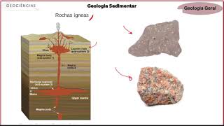 Geologia Geral  Materiais terrestres [upl. by Nahtanoj543]