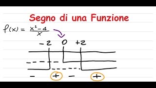 Segno di una Funzione [upl. by Gino208]