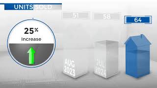 EvergreenKittredgeIndian HillsCO Real Estate Market Update from REMAX AllianceSeptember 2024 [upl. by Christenson]