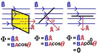 Physics 45 Electromagnetic Induction Faradays Law 1 of 4 An Intro and Understanding [upl. by Niletac]