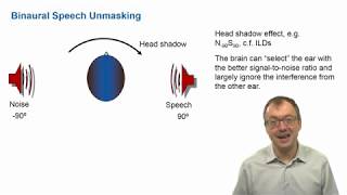 Psychoacoustics  Binaural Masking [upl. by Olenka]