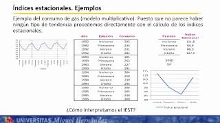 Lec015 SERIES CRONOLÓGICAS ESTUDIO DE ESTACIONALIDAD umh1200 201314 [upl. by Alfeus674]