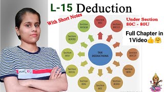 Deduction US 80C to 80U Chapter VIA Deduction from Gross Total Income [upl. by Anauqed129]