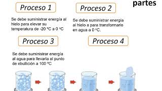 U1  04 Calorimetría parte2 UTN FRA Fisica II [upl. by Atterg402]