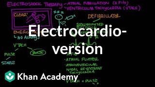 Electrocardioversion  Circulatory System and Disease  NCLEXRN  Khan Academy [upl. by Stiegler775]