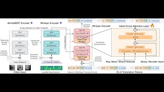 Interspeech 2024 WhisperFlamingo Model Comparisons [upl. by Elton]