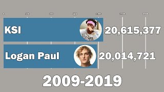 Logan Paul Vs KSI  Sub Count History 20092019 [upl. by Myna]