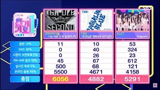 GIDLE  ‘FATE’ 3RD WIN AT SBS INKIGAYO TODAY [upl. by Kernan820]