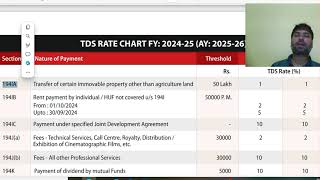 TDS under Income Tax Act 1961 at a glance [upl. by Dinnage]