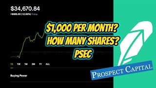 How Many Shares of PSEC for 1000 per Month [upl. by Aihsenyt]