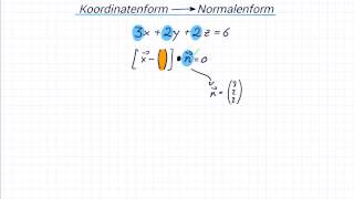 Koordinatenform in Normalenform umwandeln [upl. by Boggers]