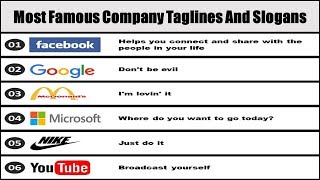 Famous Company Taglines And Slogans  Popular Brand Slogans amp Taglines [upl. by Macknair]