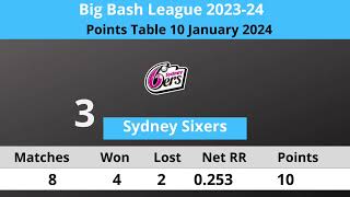 Big Bash League 202324 Points Table 10 January 2024 BBL points table today [upl. by Nallek]