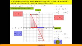 Przygotowanie do matury z funkcji liniowej  Matfiz24pl [upl. by Damalas699]
