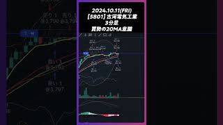 【5801】古河電気工業 買勢の20MA意識 trading 株 チャート分析 デイトレ 投資 個別株 [upl. by Treboh]