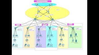 Company Network Design amp Implementation Using Cisco Packet Tracer  Enterprise Network Project 6 [upl. by Nyladnek]