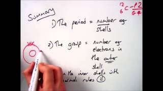 GCSE Chemistry 19 How are Electronic Configuration the Groups and the Periods linked [upl. by Nalahs562]