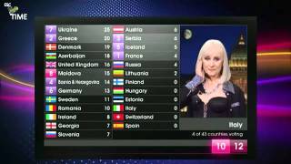 Eurovision 2011  Voting Part  Italy [upl. by Nancie]