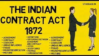 The Indian Contract Act 1872 Lecture [upl. by Zapot]