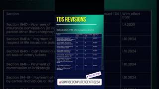 Tds Rate Chart 20242025 [upl. by Adiaroz]