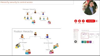 Hierarchy security to control access  Dynamics 365 [upl. by Meekah635]