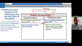 Economia Aziendale 28102021  Il reddito del primo periodo [upl. by Ardnuaet487]