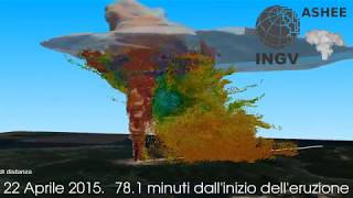 ASHEE Simulation of the 2015 Calbuco eruption [upl. by Asena]