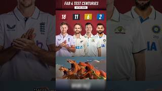 virat kohli recent position in fab 4 🙂 diwali diwalispecial diwalishorts [upl. by Kendall]