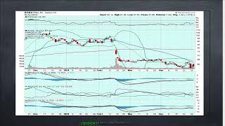 JB Premarket Rant The Fed Earnings Where are we headed [upl. by Henryson]