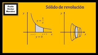 VOLUMEN DE UN SÓLIDO DE REVOLUCIÓN USANDO ARANDELAS  Ejercicio 2 [upl. by Leveridge]