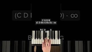 Solas by Jamie Duffy  Piano Tutorial pianotutorial piano [upl. by Cati234]