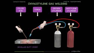 25 ii OXY Welding [upl. by Deonne261]