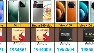 AnTuTu Score Benchmark 2024  Top Performing Phones  Top 50 Android [upl. by Hamann803]