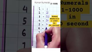 Roman Numerals 1 TO 1000 romannumerals1to1000trendingshorts ytshorts [upl. by Filberto]