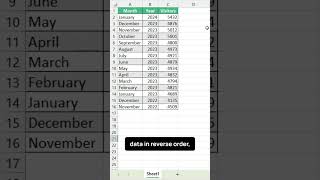 Excel Paste Data in Reverse Order exceltips microsoftexcel tricks [upl. by Maryanna]