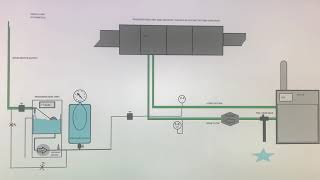 Chilled Water PressurizationUnit PressureSwitch amp PressureVesselTank detail in HindiEng SubsCC [upl. by Skilken]