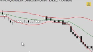 Universal Channel Bands Suite  Best Volatility Indicator [upl. by Ardle971]