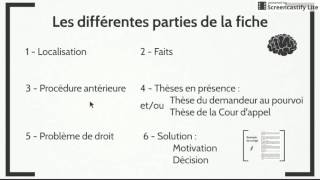 Méthodologie de la fiche darrêt Exercice  corrigé [upl. by Ynahirb828]